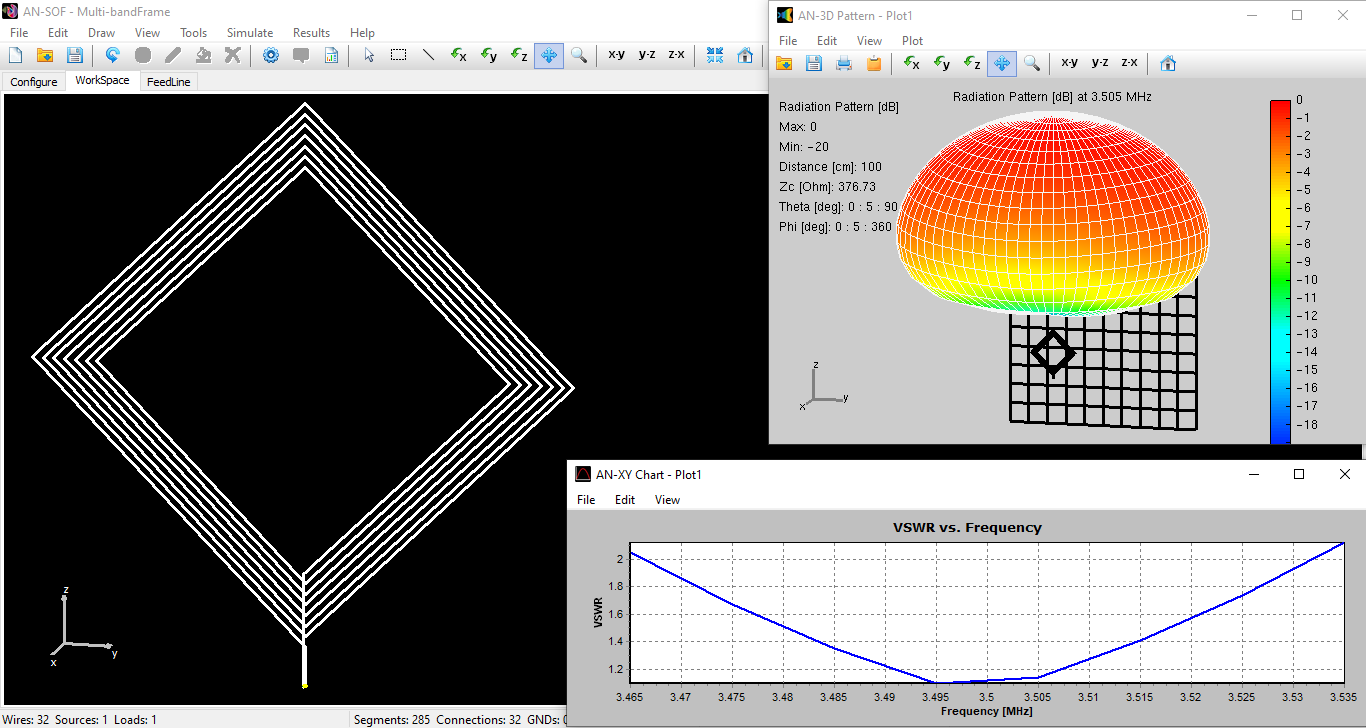 AN-SOF 80m spiral loop model, 3D radiation pattern, and VSWR curve.