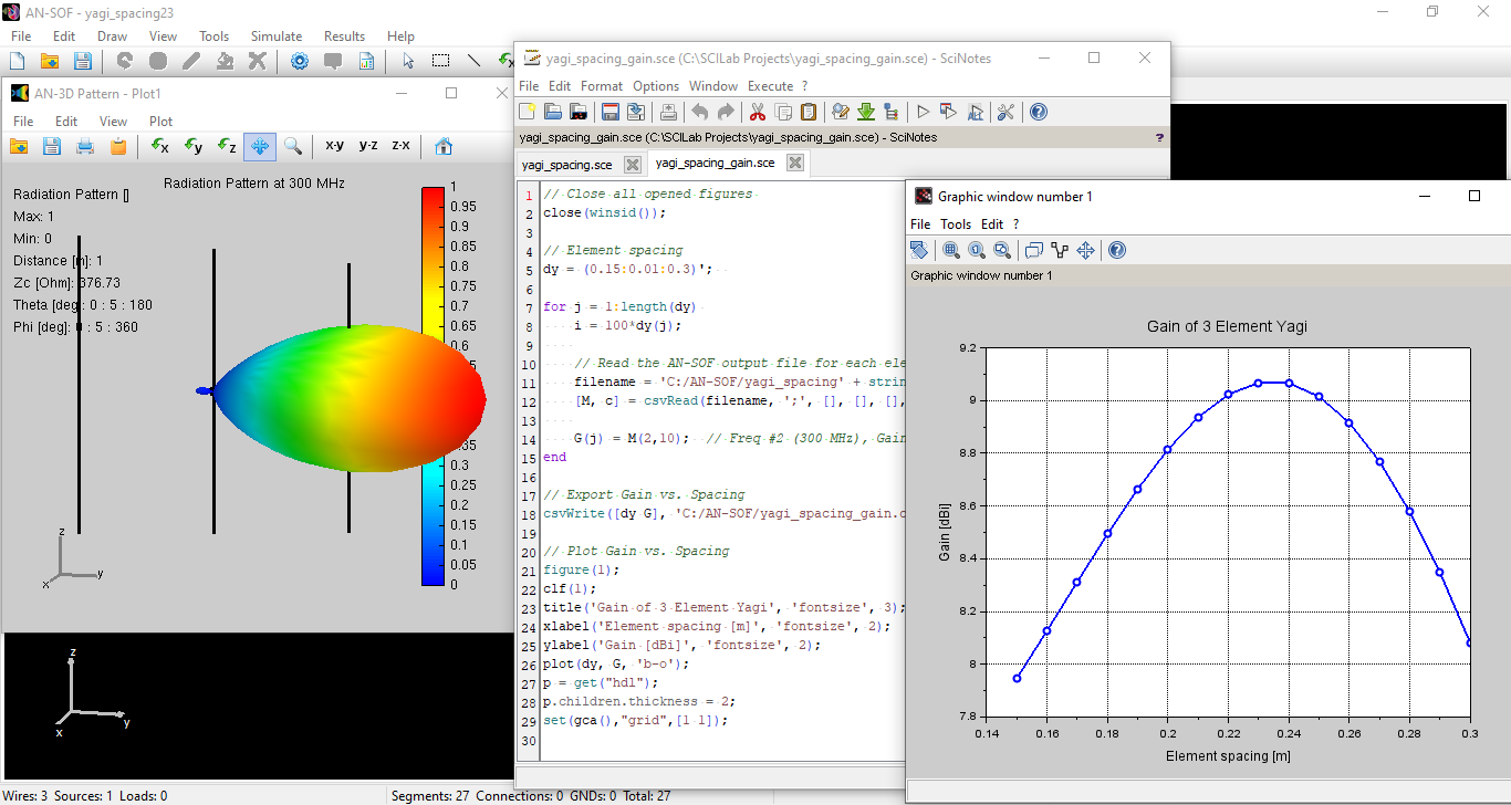 Yagi-Uda antenna analysis via element spacing script.