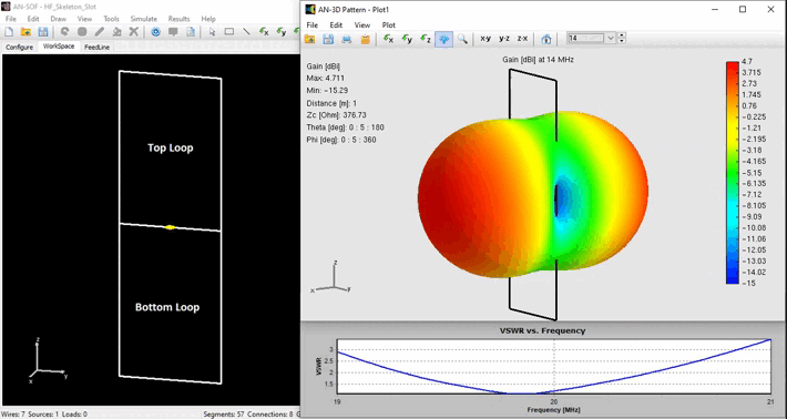 Simulation of HF Skeleton Slot Antenna with 3D Radiation Pattern and VSWR Curve.