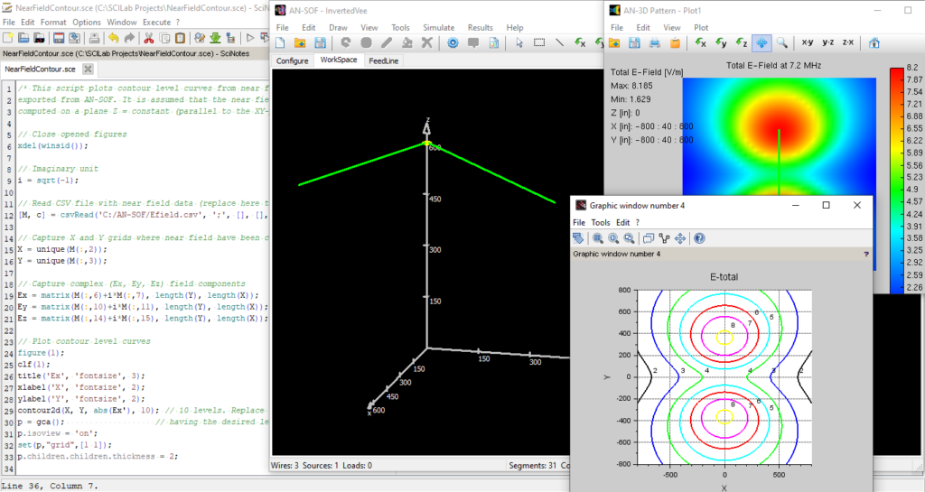 Plotting Level Curves with AN-SOF and Scilab.