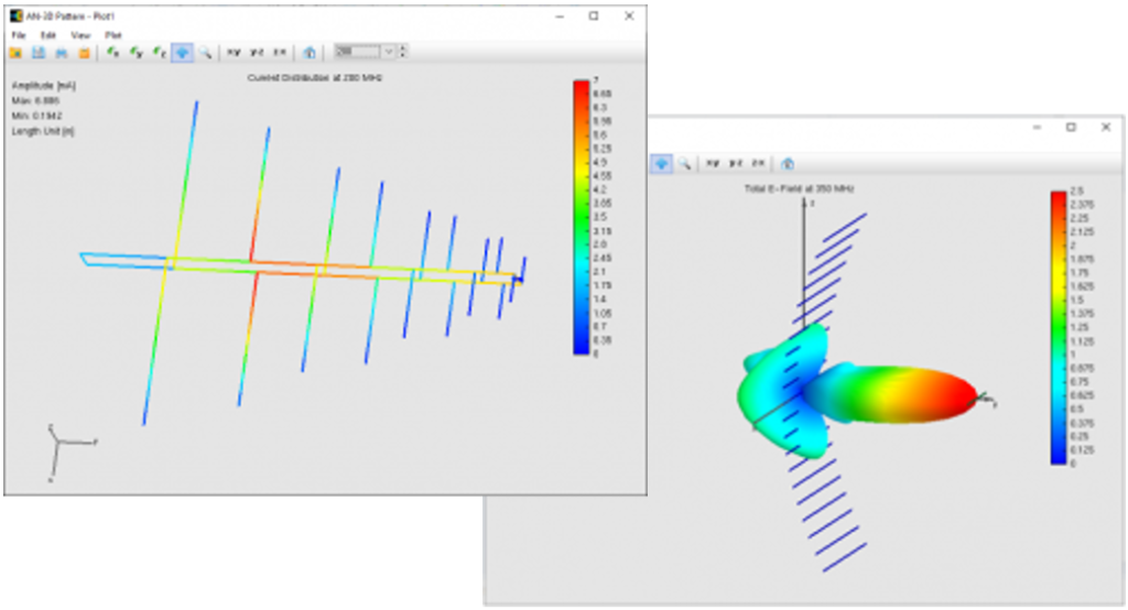 3D plots of radiation pattern and current distribution in AN-SOF.