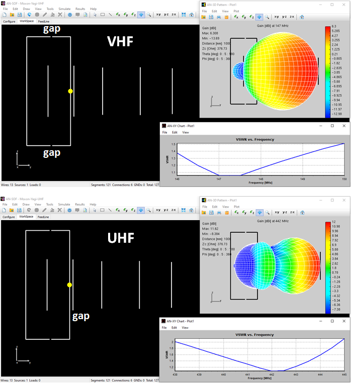 Dual Band VHF/UHF Satellite Antenna modeled with AN-SOF Antenna Simulator.