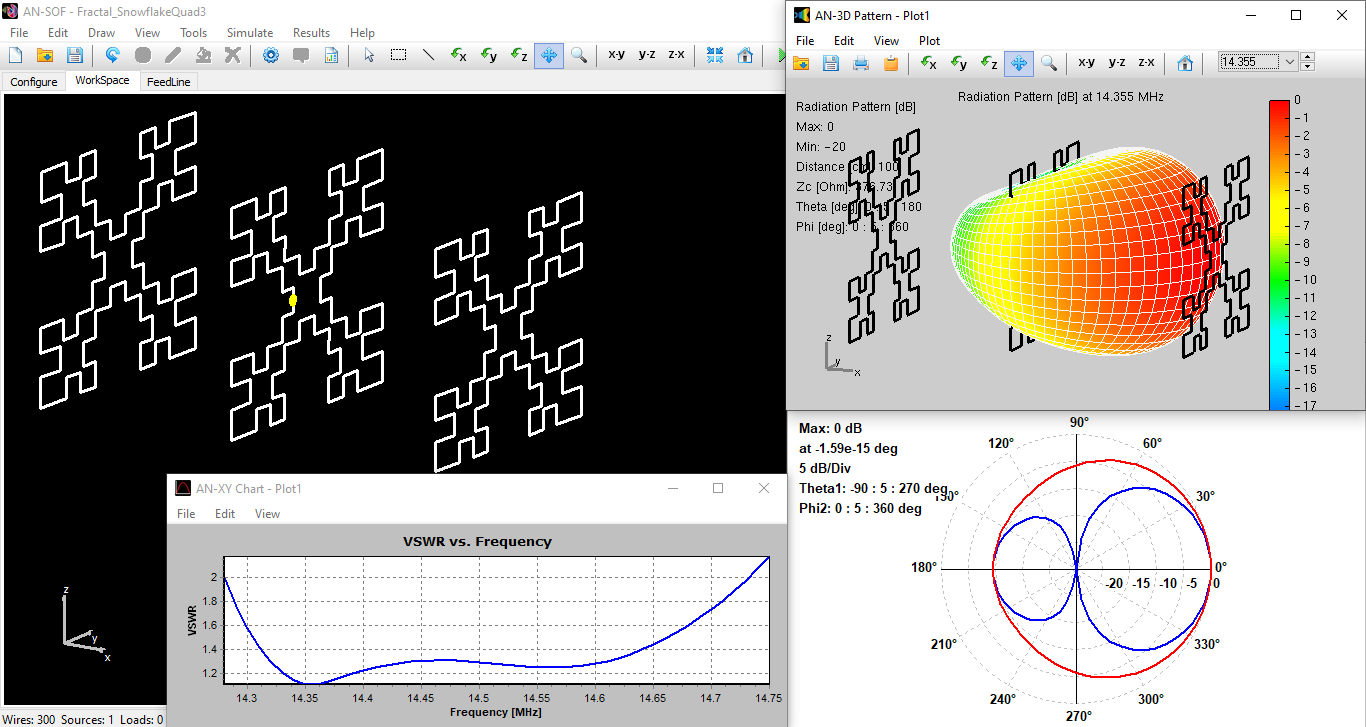 Modeling an Array of Snowflake Quads with AN-SOF.