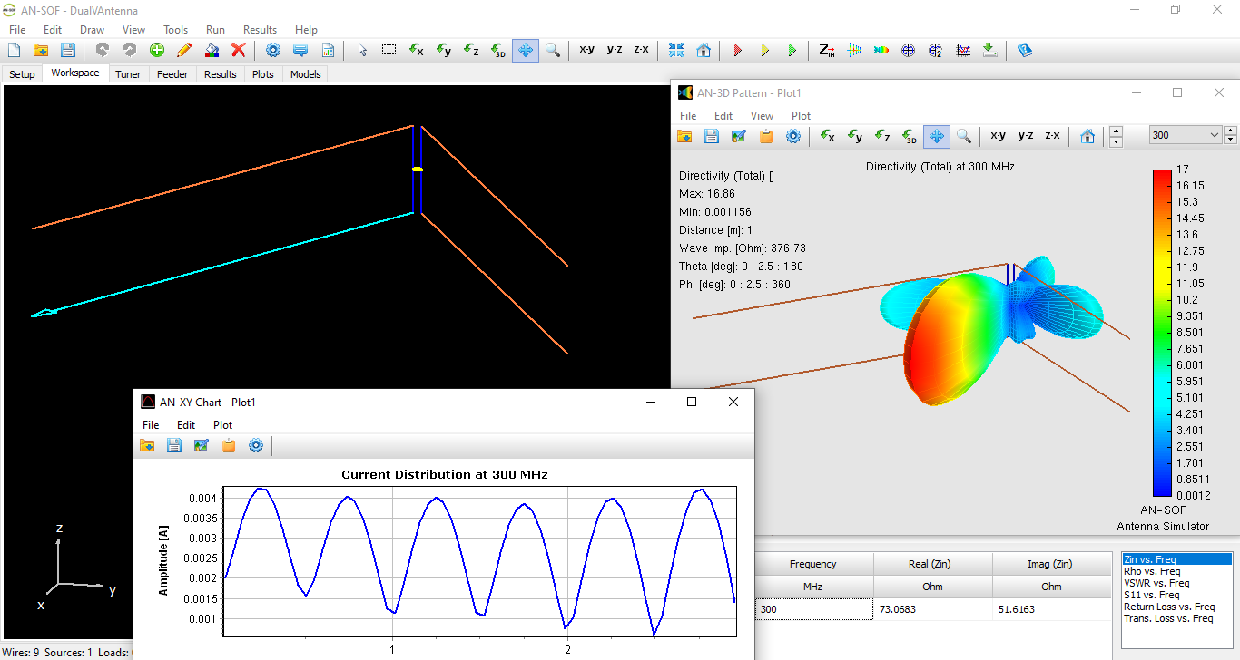 Boosting Performance with Dual V Antennas: A Practical Design and Simulation