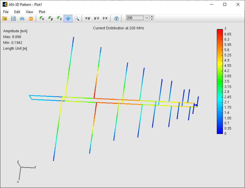 Current distribution on a log-periodic antenna. The color map on the structure indicates the amplitudes of the electric currents.