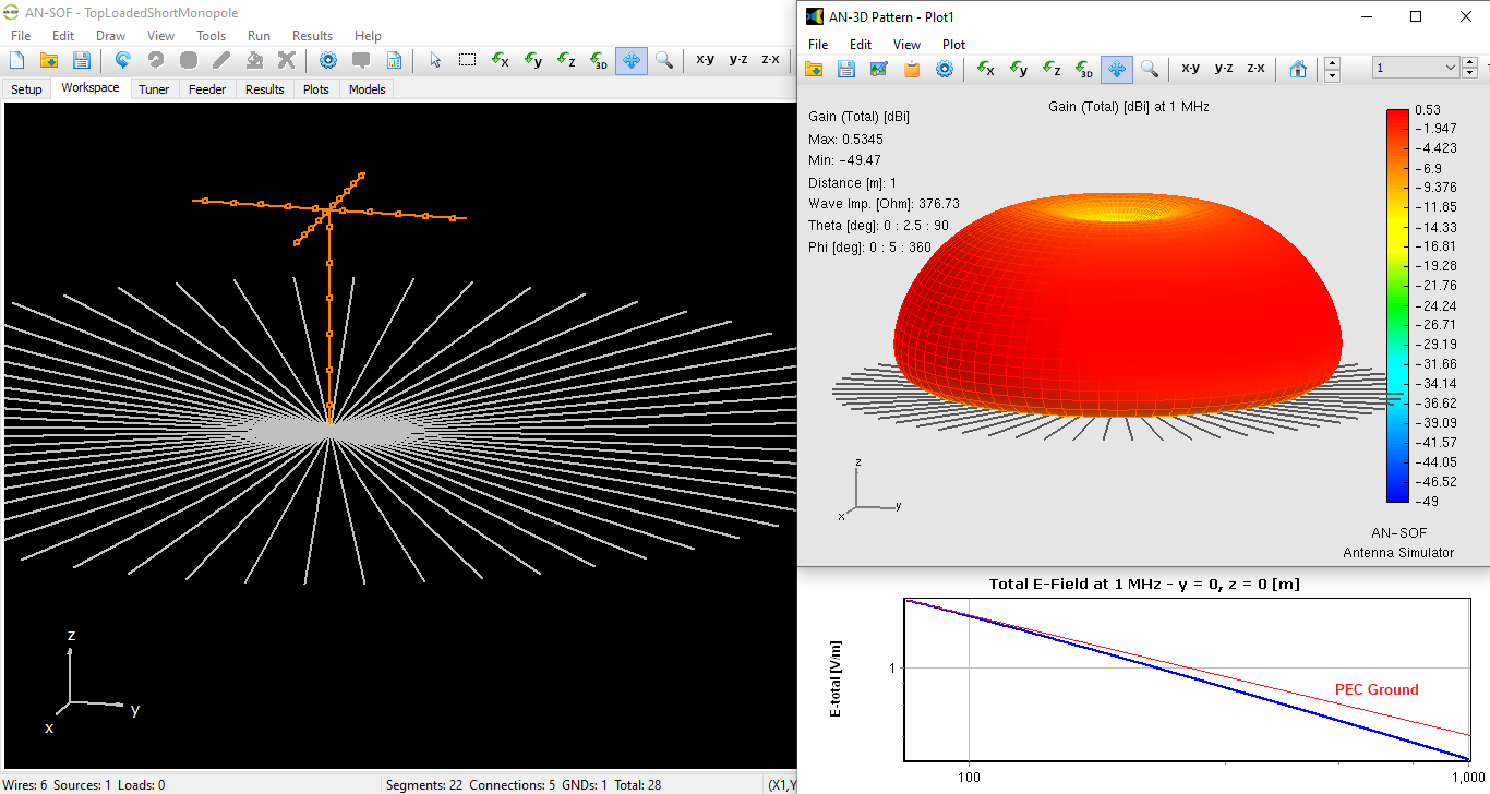 Design and Simulation of Short Top-Loaded Monopole Antennas for LF and MF Bands