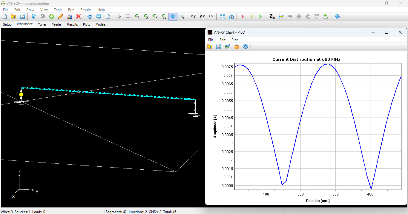 Validating Numerical Methods: Transmission Line Theory and AN-SOF Modeling