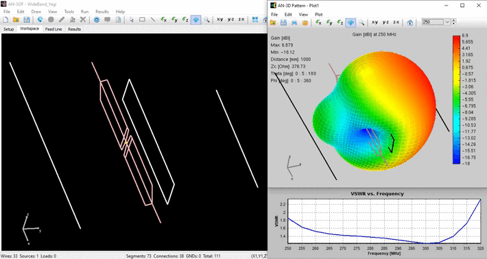 Modeling a Broadband Directional antenna with AN-SOF.