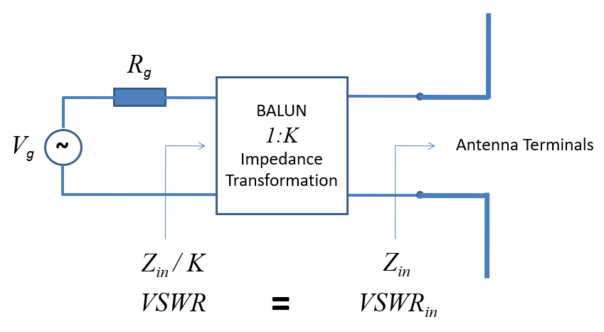 RF Techniques: Implicit Modeling and Equivalent Circuits for Baluns