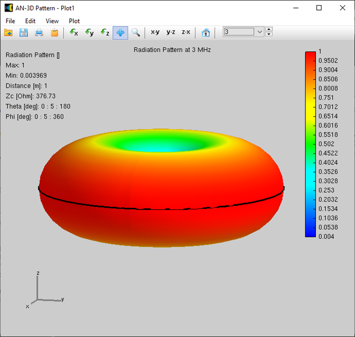 Loop Antenna › AN-SOF Antenna Simulation Software