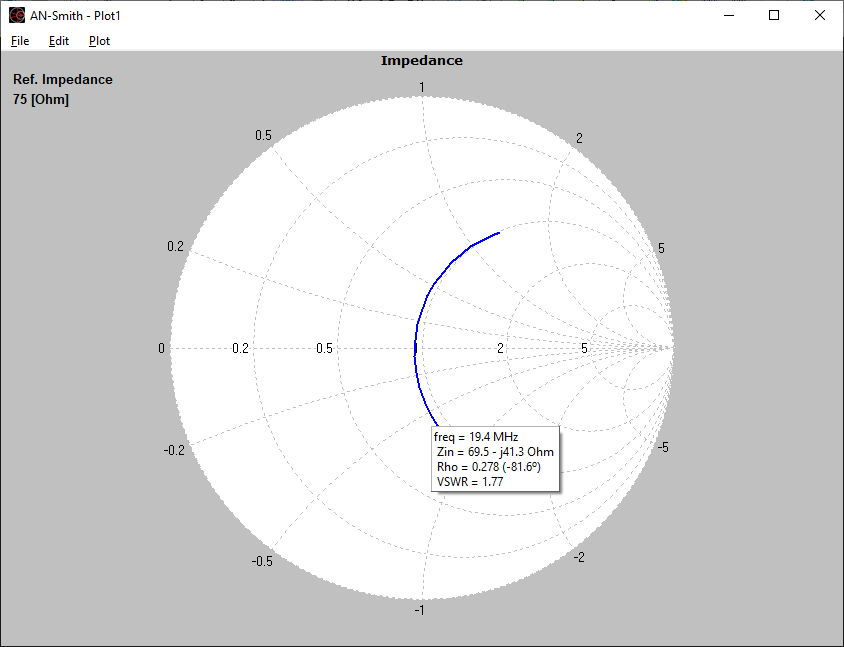 Impedance plotted as a function of frequency in a Smith Chart, where the VSWR can be obtained by clicking on the curve.