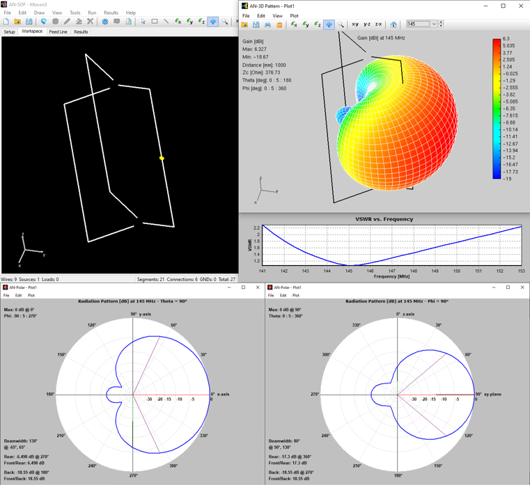 Dual Reflector Moxon Antenna in AN-SOF with Gain Pattern and VSWR Curve.