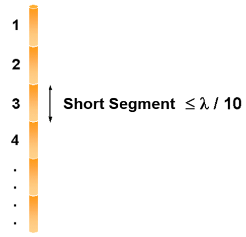 A straight wire divided into short segments.