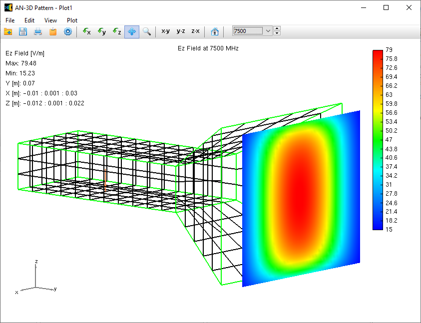 Near electric field in the proximity of a Horn antenna.