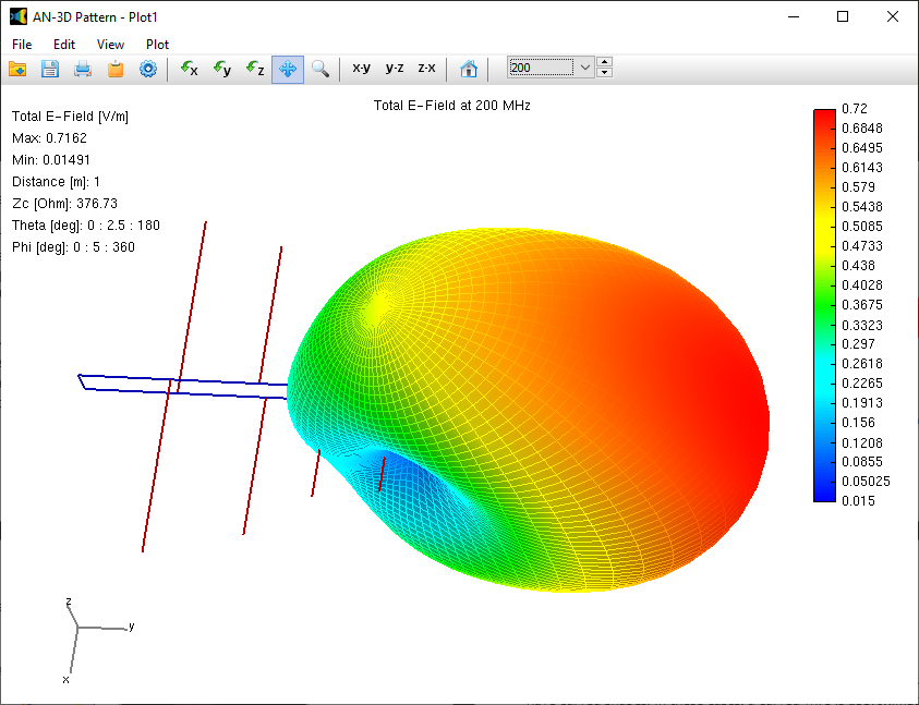 Far-field pattern represented in a 3D plot and superimposed to the antenna geometry.