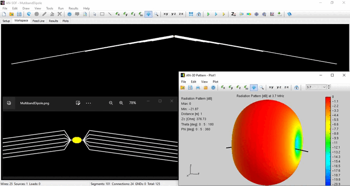 Simulating a Multiband Dipole with AN-SOF Antenna Modeling Software.