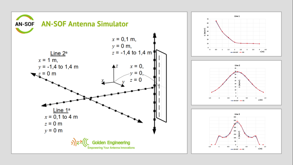 AN-SOF Antenna Simulator passes IEC 62232 validation