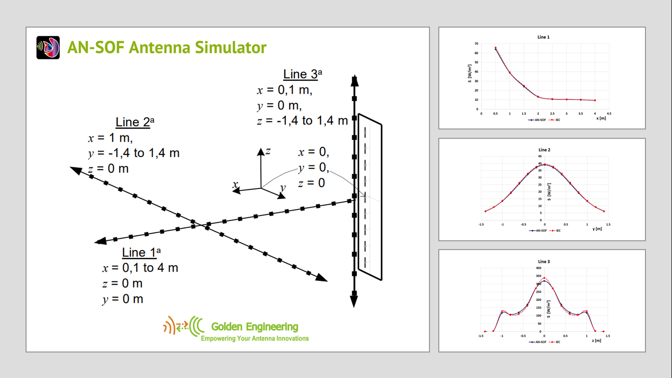 Validating Panel RBS Antenna with Dipole Radiators against IEC 62232