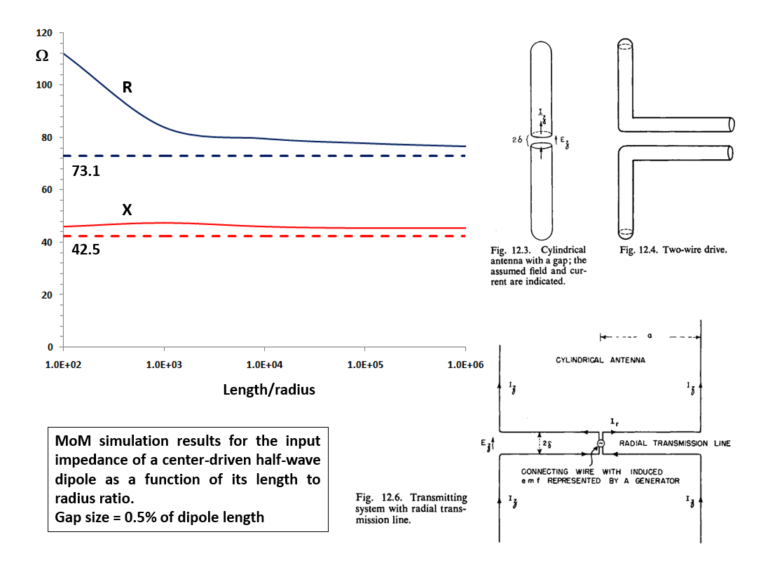 AN-SOF Antenna Simulation Software