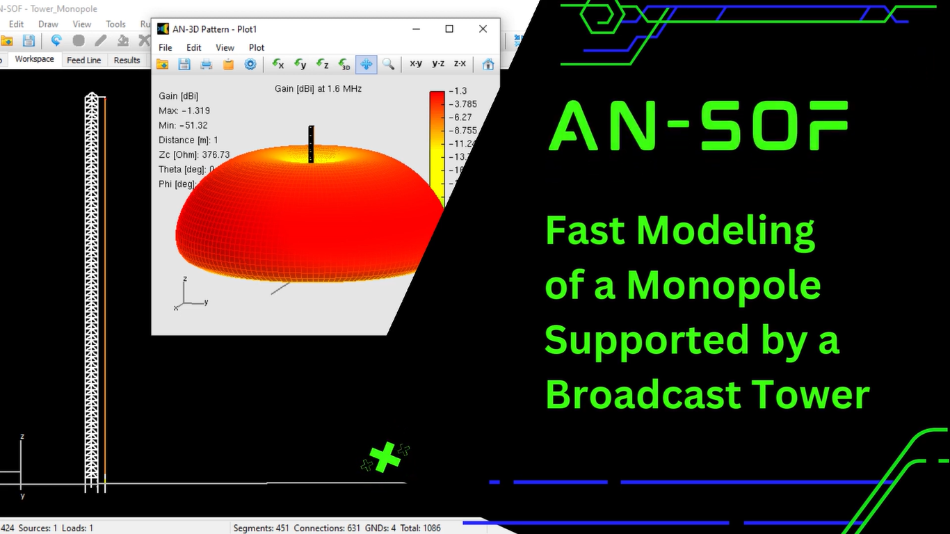 Fast Modeling of a Monopole Supported by a Broadcast Tower