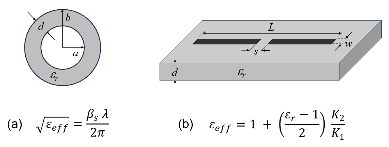 Effective medium approaches to an ungrounded dielectric substrate.