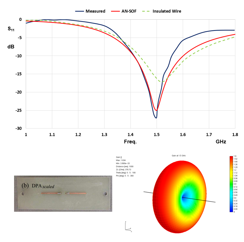 Simplified Modeling for Microstrip Antennas on Ungrounded Dielectric Substrates: Accuracy Meets Simplicity