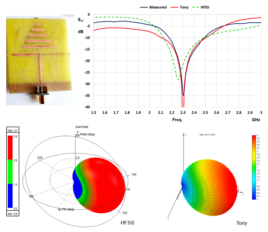 Comparison of Measured and Calculated S11 for a Planar Yagi-Uda Antenna on Ungrounded FR4 Substrate.