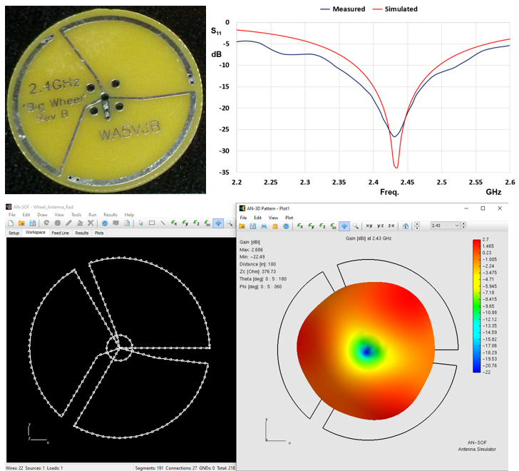 2.4 GHz Wheel Antenna, Return Loss Comparison, and AN-SOF Model.