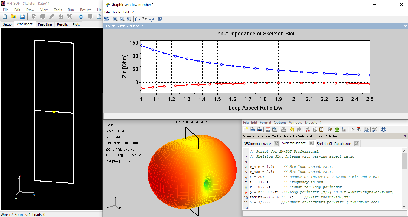 Design Guidelines for Skeleton Slot Antennas: A Simulation-Driven Approach