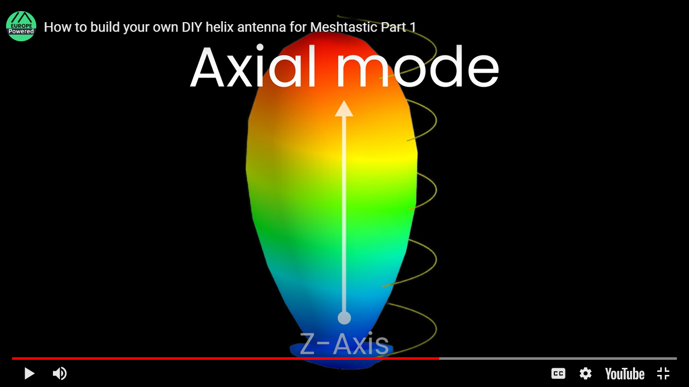 DIY Helix High Gain Directional Antenna: From Simulation to 3D Printing