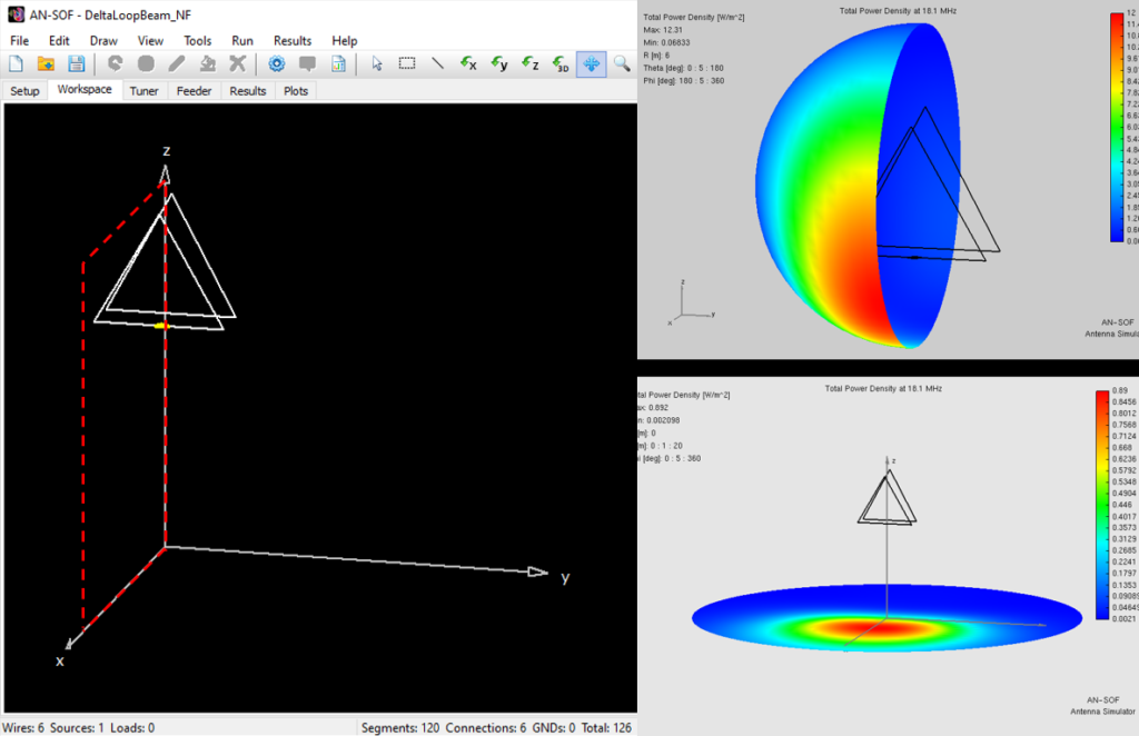 Antenna model in AN-SOF workspace with power density visuals in near field and ground level.