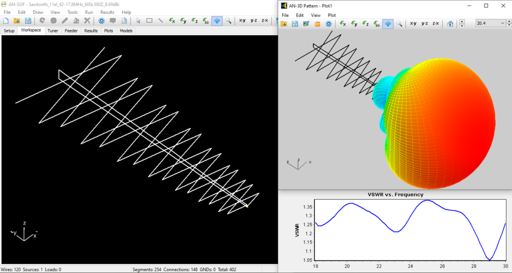 Log-Periodic Sawtooth Array (LPSA) model in AN-SOF workspace, 3D radiation pattern, and VSWR curve.