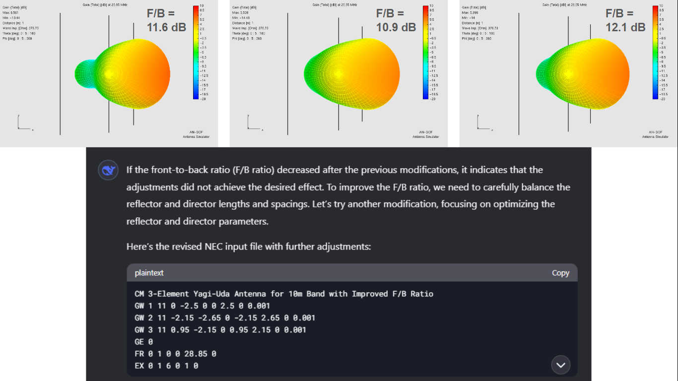 A series of three iterations of a 3-element Yagi-Uda antenna design for the 10-meter band. Each iteration shows modifications aimed at improving the Front-To-Back (F/B) ratio. The diagrams illustrate changes in element lengths and spacings, generated with the help of AI (DeepSeek-V3).