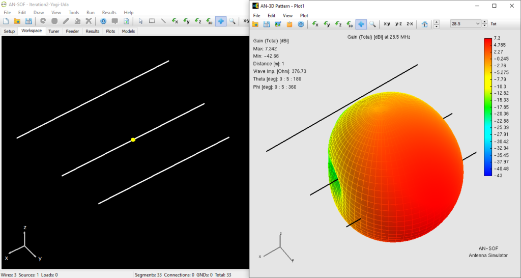 Can AI Design Antennas? Lessons from a 3-Iteration Yagi-Uda Experiment ...