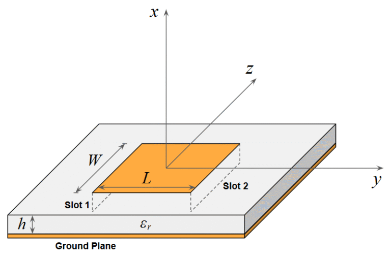 Rectangular Microstrip Patch Antennas A Comparative Analysis Of 