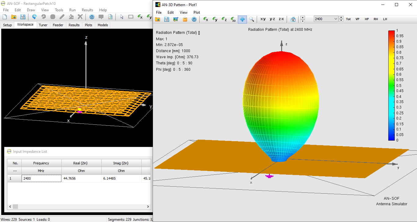 Rectangular Microstrip Patch Antennas: A Comparative Analysis of Transmission Line Theory and AN-SOF Numerical Results