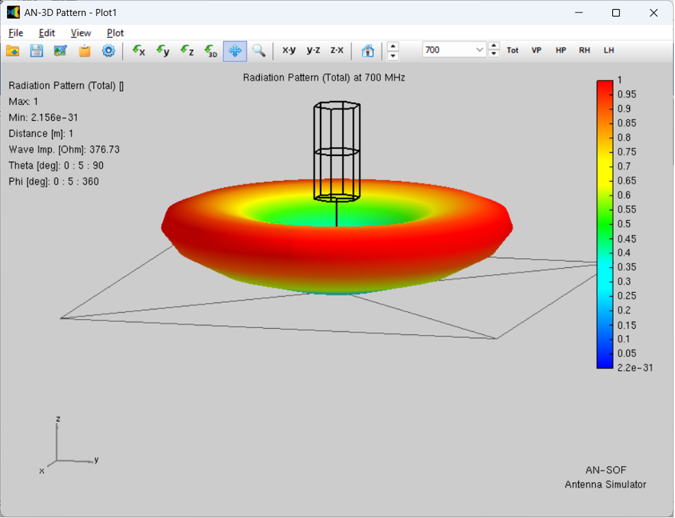 AN-SOF Top Loaded Vertical Dipole Antenna above a ground plane
